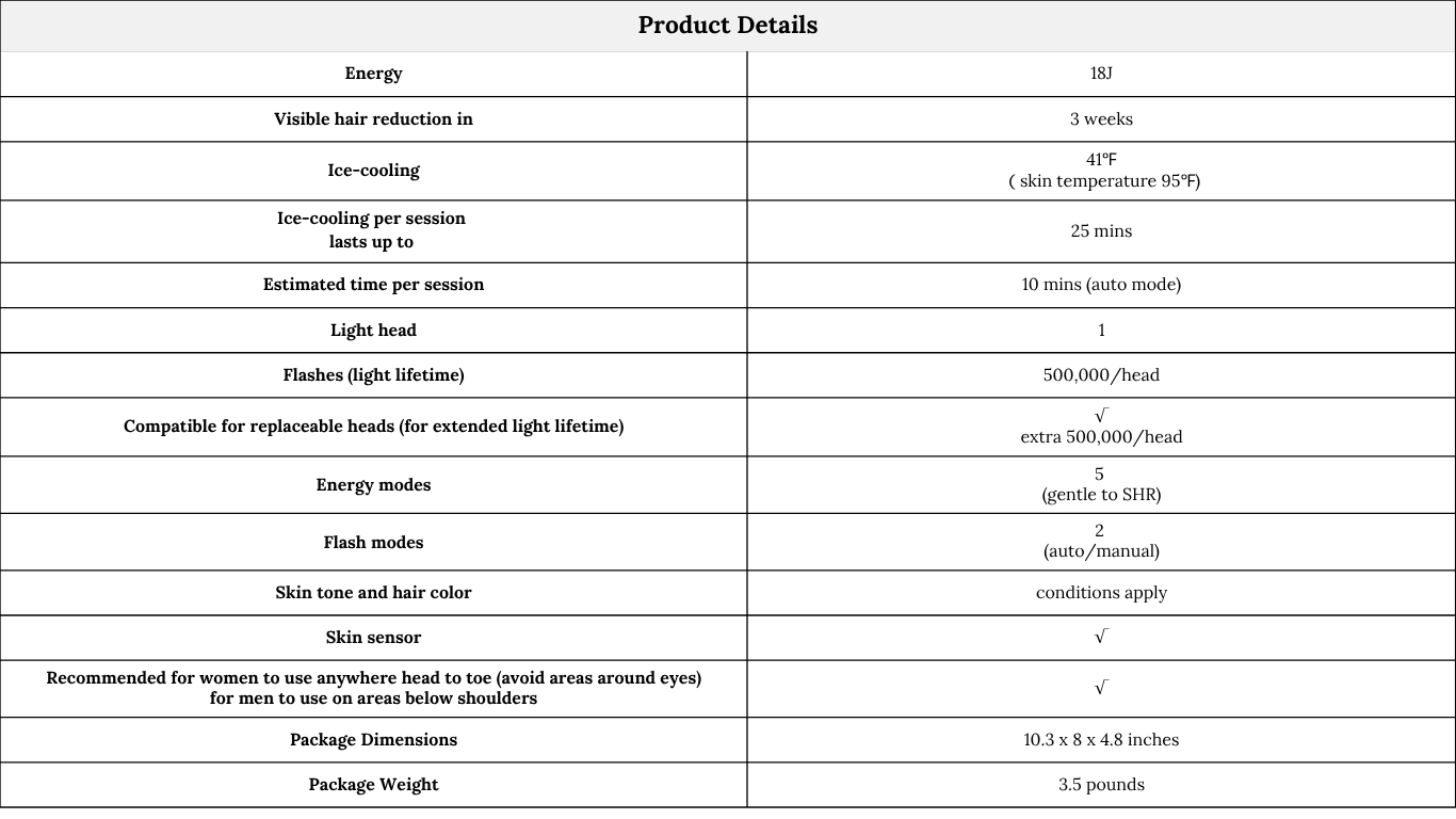 RaysDanc IPL Laser Hair Removal Product details table hair reduction device with columns for 'Energy' and 'Features'.