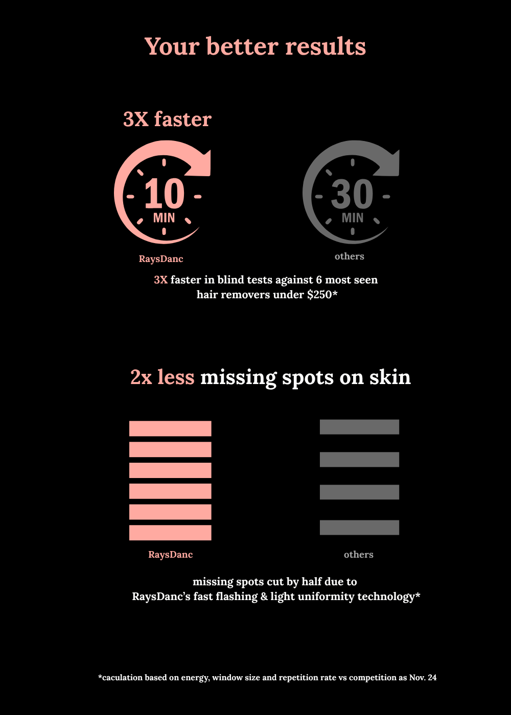 RaysDanc IPL laser hair removal at home, Best IPL Laser Hair Removal at home, Permanent Hair Removal, Facial Hair Remover, remove body face underarms hair permanently