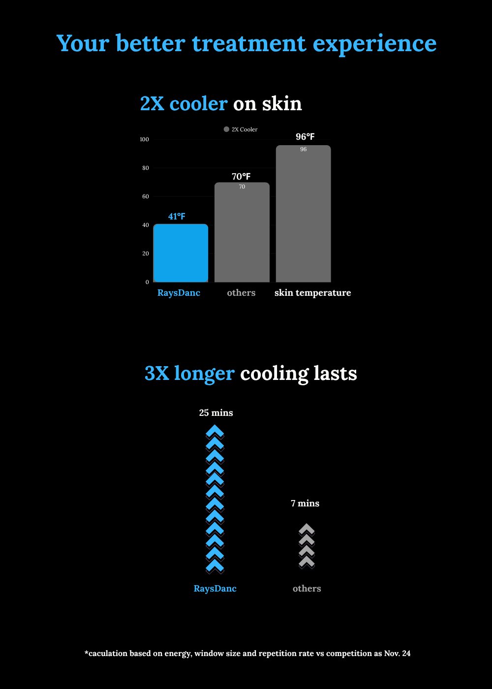 RaysDanc IPL laser hair removal at home, Best IPL Laser Hair Removal at home, Permanent Hair Removal, Facial Hair Remover, remove body face underarms hair permanently