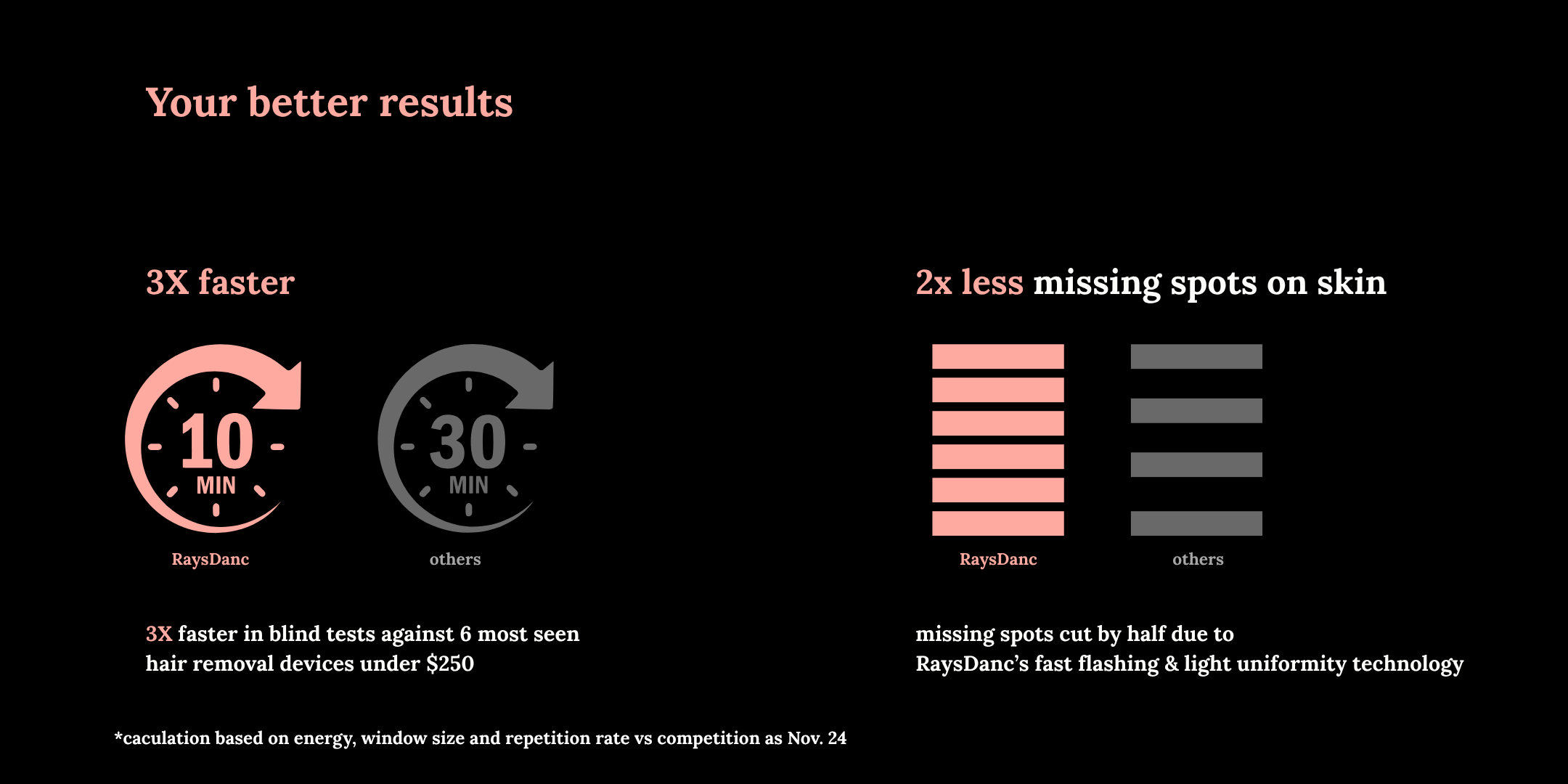 RaysDanc IPL laser hair removal, 90% hair reduction in 3 weeks at home, Permanent Hair Removal 8 weeks, Facial Hair Remover, remove body face underarms hair permanently